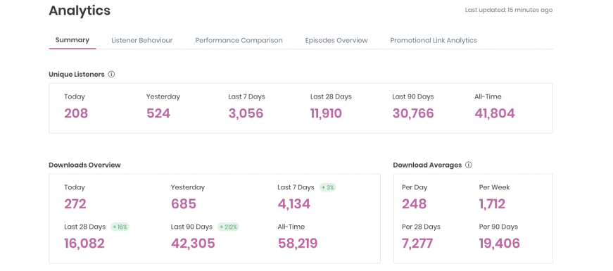 20.-Analytics-Summary-1024x798