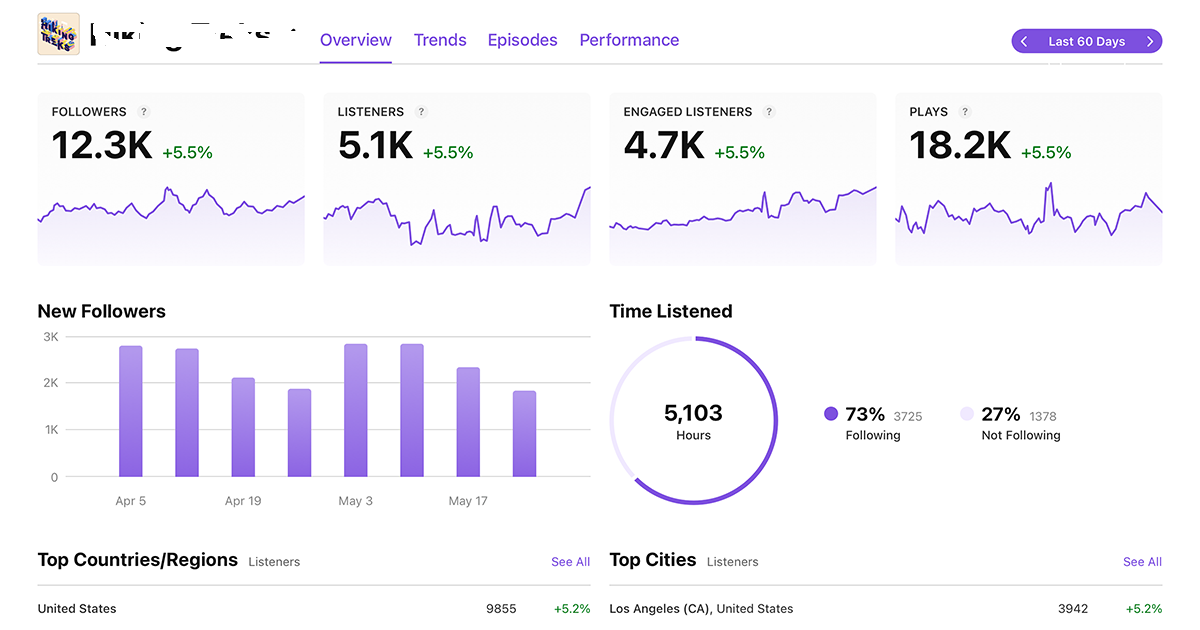 apple-podcast-analytics 2